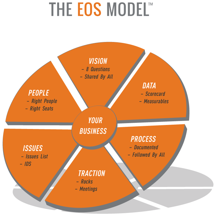 Growth Requires More Than Just Running—Why SMBs Need Strategic IT, Not Just Support
