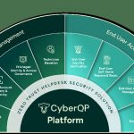 The Fulcrum Group Partners with CyberQP to Strengthen CJIS Compliance and Protect DFW Public Safety IT Systems