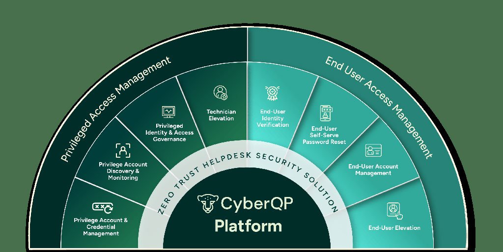 The Fulcrum Group Partners with CyberQP to Strengthen CJIS Compliance and Protect DFW Public Safety IT Systems