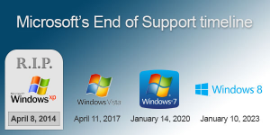 End of Life for Microsoft Windows 7 & Windows 2008 Server