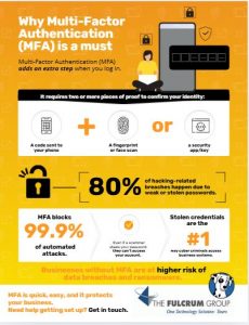 March Infographic 2: Why Multifactor Authentication is a Must
