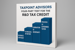 Visual representation of the R&D four-part test used to qualify businesses for the Research and Development (R&D) tax credit, including permitted purpose, technological in nature, process of experimentation, and elimination of uncertainty.